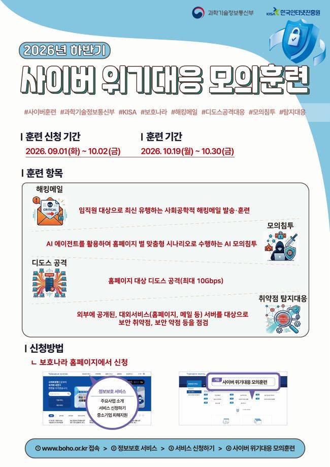 /제공= 한국인터넷진흥원(KISA)