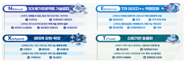 제2차 국가연구개발 중장기 투자전략 비전과 4대 전략. 과기정통부 제공.