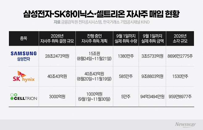 그래픽=이찬희 기자