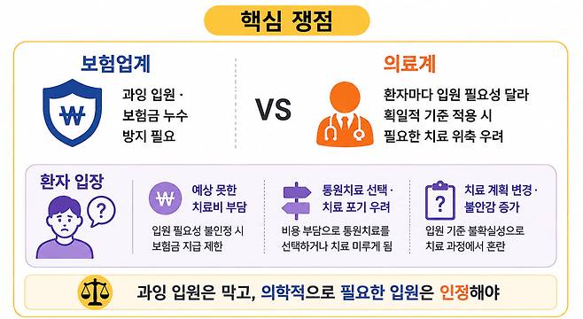 (자료= 대한의사협회·대한심장혈관흉부외과의사회, 이미지= 생성형 AI 활용 제작)