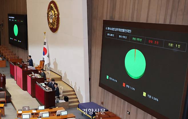 검찰 수사권을 폐지하는 형사소송법 개정안이 지난 7월 더불어민주당 등 여권 주도로 국회 통회의를 통과하고 있다. 박민규 선임기자