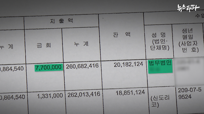유승희 전 의원의 정치자금 회계보고서. 2020년 4월, 손해배상 소송에서 유 전 의원을 대리했던 법무법인에 770만 원이 지출됐다.