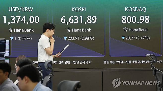 코스피, 3%대 하락 출발…코스닥도 800선 내줘 (서울=연합뉴스) 김주형 기자 = 코스피가 3% 넘게 하락 출발한 2일 서울 중구 하나은행 본점 딜링룸 전광판에 실시간 코스피와 코스닥 지수 등이 표시돼 있다.
코스피 지수는 전장보다 210.33포인트(3.08%) 내린 6,625.47로, 코스닥은 23.52포인트(2.86%) 내린 797.73으로 출발했다. 2026.9.2 kjhpress@yna.co.kr