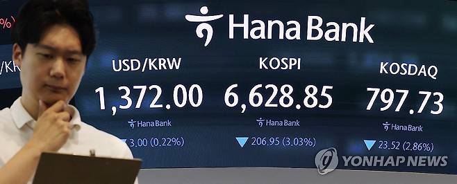 코스피, 3%대 하락 출발...코스닥도 800선 내줘 (서울=연합뉴스) 김주형 기자 = 코스피가 3% 넘게 하락 출발한 2일 서울 중구 하나은행 본점 딜링룸 전광판에 실시간 코스피와 코스닥 지수 등이 표시돼 있다.
코스피 지수는 전장보다 210.33포인트(3.08%) 내린 6,625.47으로, 코스닥은 23.52포인트(2.86%) 내린 797.73으로 출발했다. 2026.9.2 kjhpress@yna.co.kr