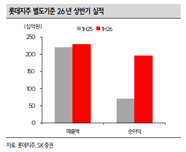 (출처=SK증권)