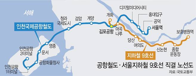 (그래픽= 문승용 기자)