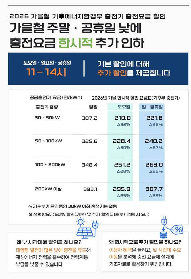 자료=기후부