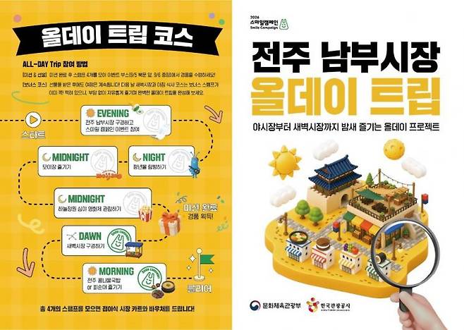 문화체육관광부와 한국관광공사가 오는 5~6일 전주남부시장에서 ‘케이-관광마켓 스마일 캠페인’을 진행한다. 야시장과 문화공간, 심야 영화, 새벽시장, 아침 먹거리까지 시간대별 콘텐츠를 잇는 ‘올데이 트립’ 프로그램도 운영한다. 문화체육관광부