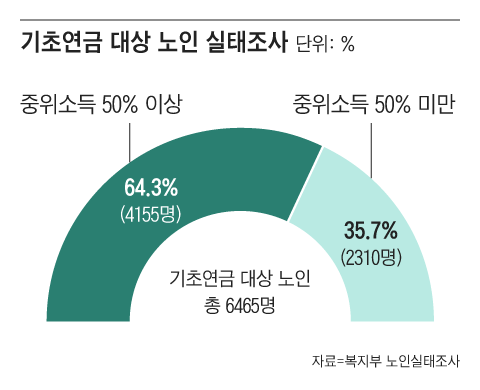 /그래픽=조선디자인랩 정다운