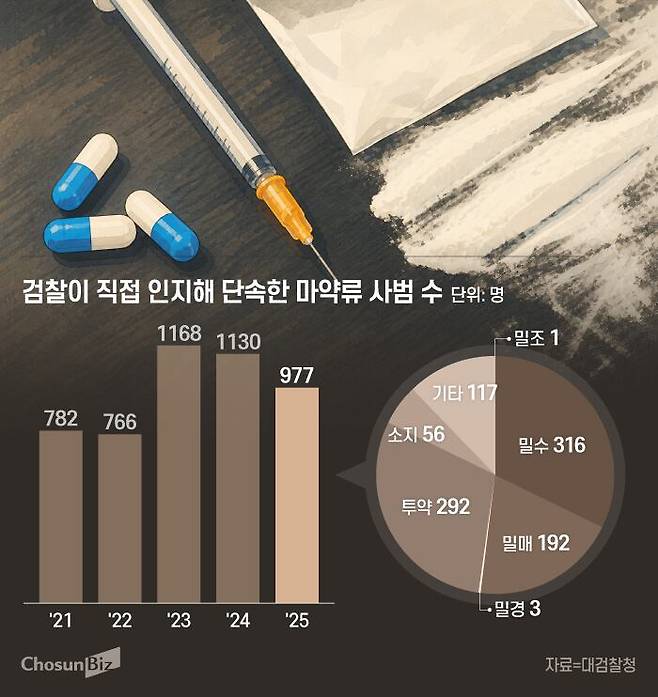 그래픽=정서희