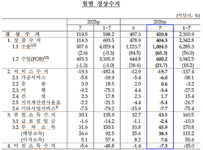 ▲ 한국은행 제공