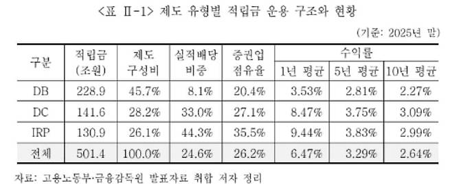 자료=남재우 자본시장연구원 선임연구위원