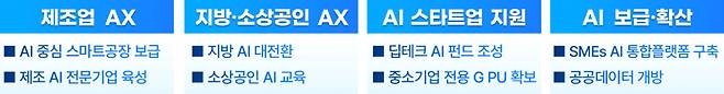 /사진=중소벤처기업부