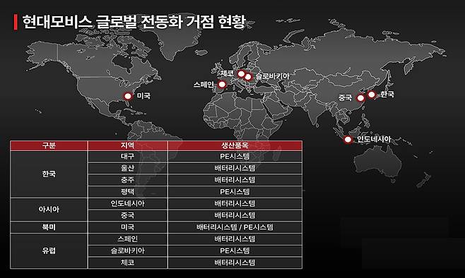 현대모비스 제공