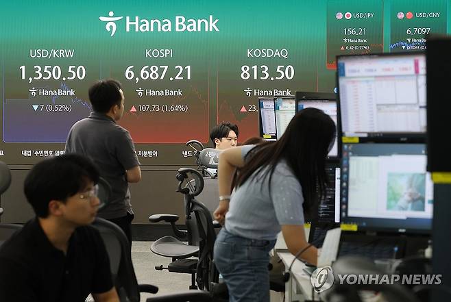 코스피, 1.6% 올라 6,680대 마감…코스닥도 닷새만 반등 (서울=연합뉴스) 이지은 기자 = 4일 서울 중구 하나은행 딜링룸 현황판에 코스피, 코스닥, 원/달러 환율 등이 표시되고 있다. 이날 코스피는 전장보다 107.73포인트(1.64%) 오른 6,687.21에, 코스닥지수는 전장보다 23.29포인트(2.95%) 상승한 813.50에 거래를 마쳤다. 2026.9.4 jieunlee@yna.co.kr