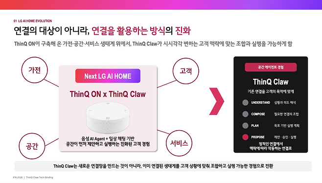 LG전자가 실행형 AI 에이전트 기능을 강화한 ‘씽큐 클로(ThinQ Claw)’를 공개했다.(사진=LG전자)