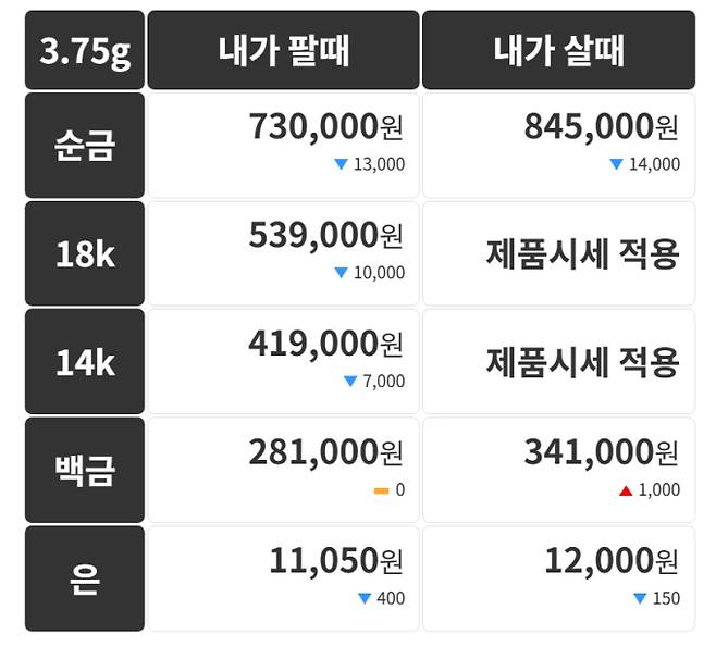 오늘의 금시세 금값시세 금시세닷컴