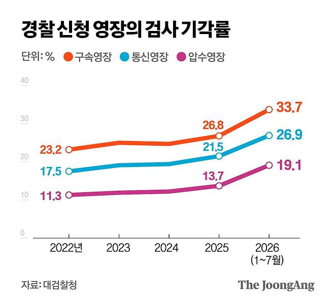 정근영 디자이너
