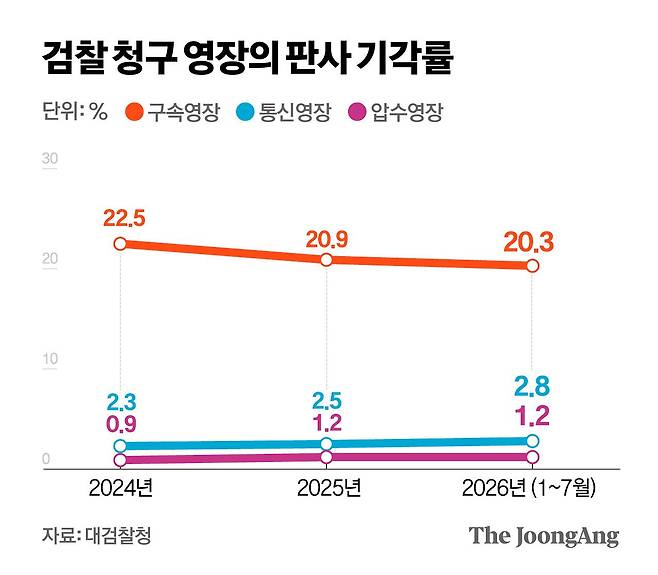 정근영 디자이너