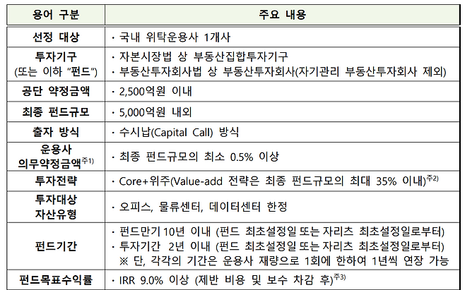 (자료=2026년 공무원연금공단 국내부동산 블라인드펀드 위탁운용사 선정계획 공고)
