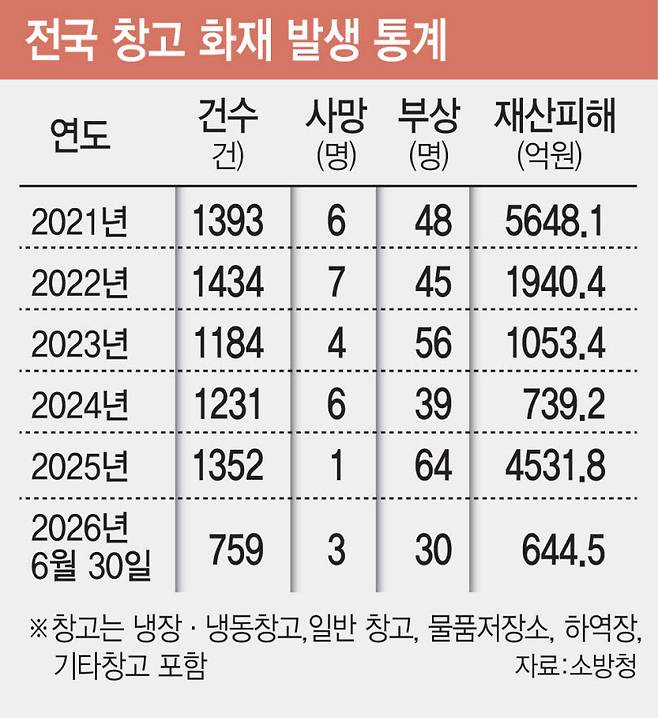 (그래픽=김일환 기자)