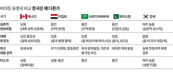 그래픽=송정근 기자