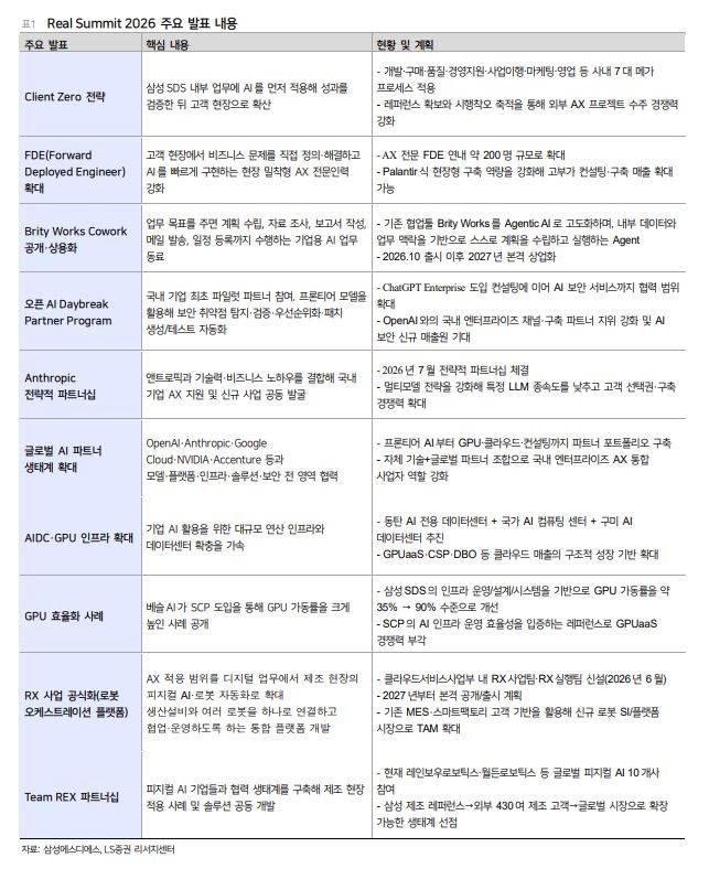 삼성SDS 주요 발표 내용.(출처=LS증권)