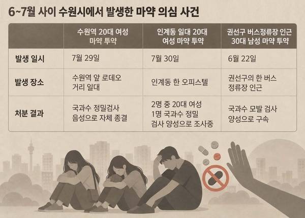 기사의 이해를 돕기 위해 생성형AI(ChatGPT)를 활용해 제작.