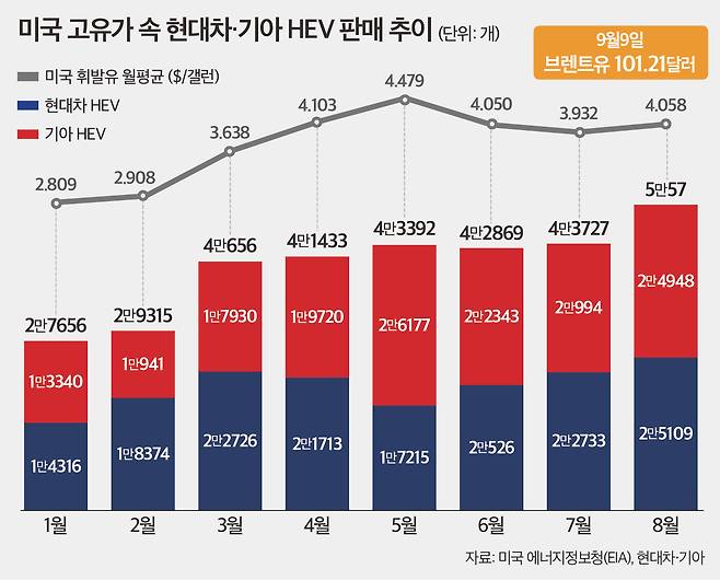 (그래픽=뉴스토마토)