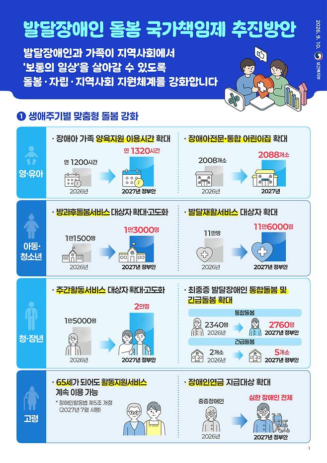 (자료=보건복지부)