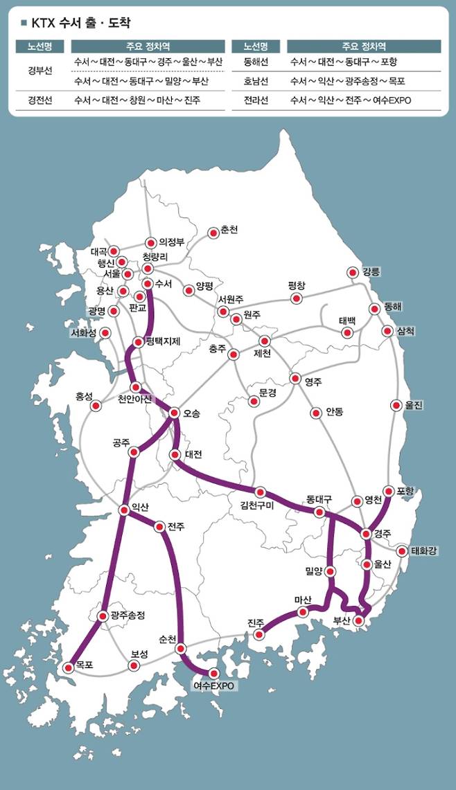 노선도