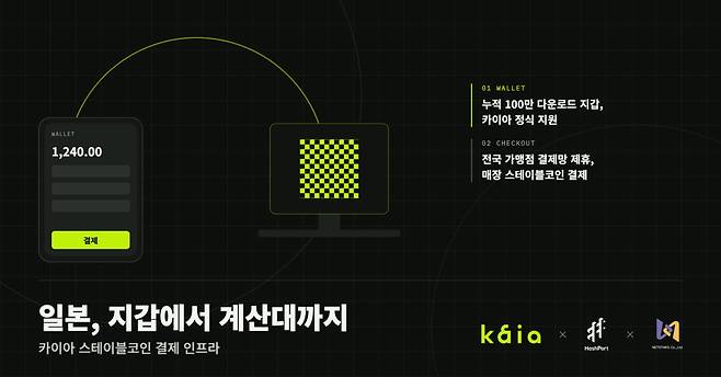 (사진=카이아)