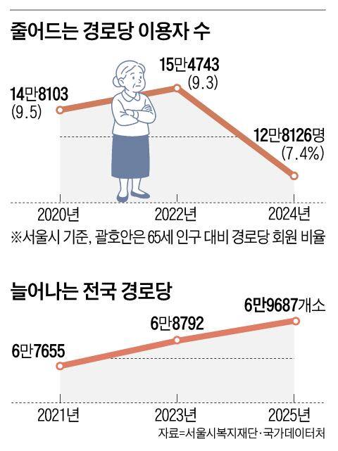 그래픽=김의균