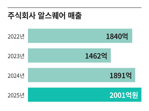 /그래픽=조선디자인랩 정다운