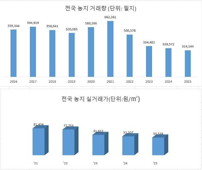 자료 : 김종양 국민의힘 의원