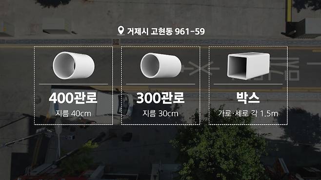 3가지 관로가 뒤섞여 있는 경남 거제시 고현동의 한 도로