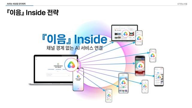 KT ‘이음 인사이드’. KT 제공.