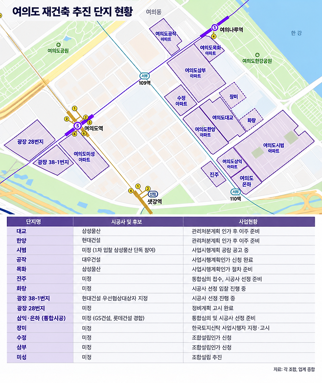 여의도 재건축 추진 단지 현황. / 그래픽=챗GPT