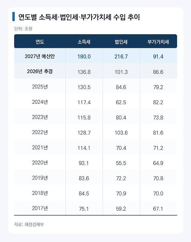 챗GPT로 제작