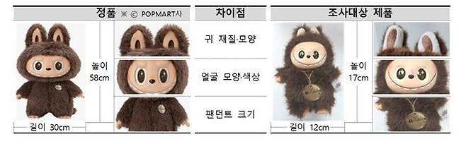 자료=한국소비자원 제공