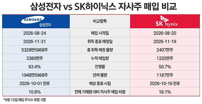 / 그래픽=정승아 디자이너