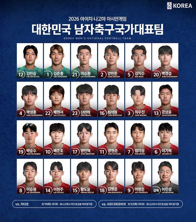 2026 아시안게임 축구 : 한국 카타르전 선발 선수 명단, 시간·중계 방송사 채널 KBS, MBC, SBS, TV조선 ©한국축구협회