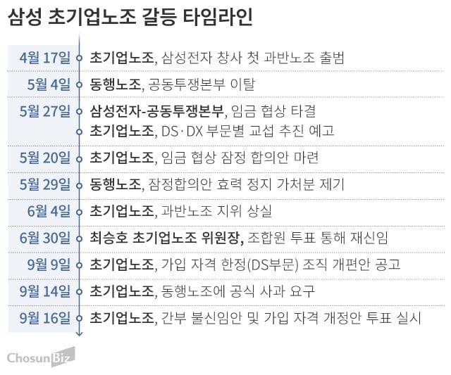 그래픽=손민균
