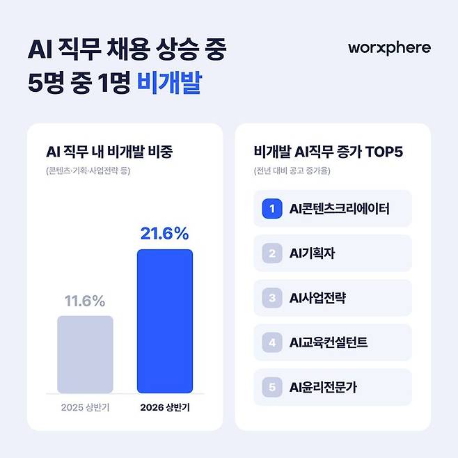 잡코리아 제공