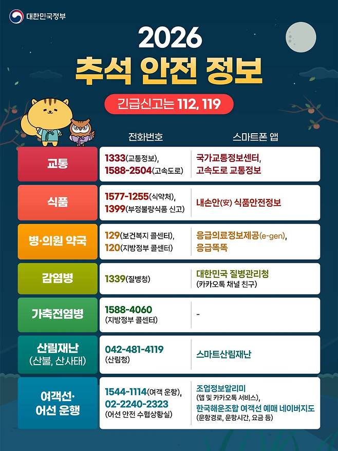 2026 추석 안전 정보. 행정안전부 제공