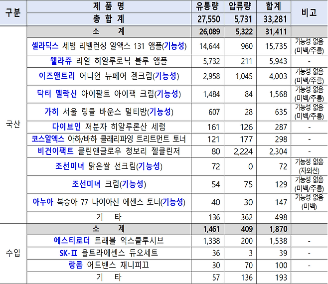 중국산 가짜 제품 상위 목록(사진제공=식품의약품안전처)