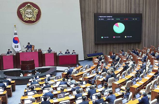 대법관(김성수) 임명동의안이 17일 국회에서 열린 본회의에서 가결되고 있다. 임현동 기자