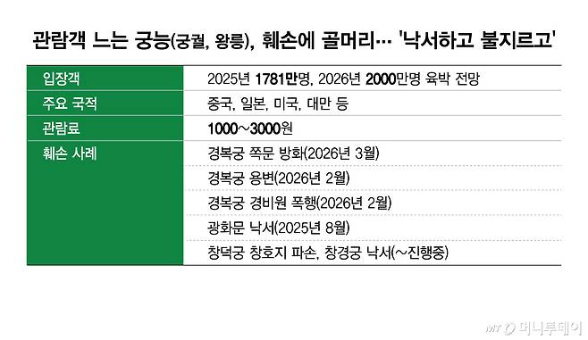 /그래픽 = 김현정 디자인기자