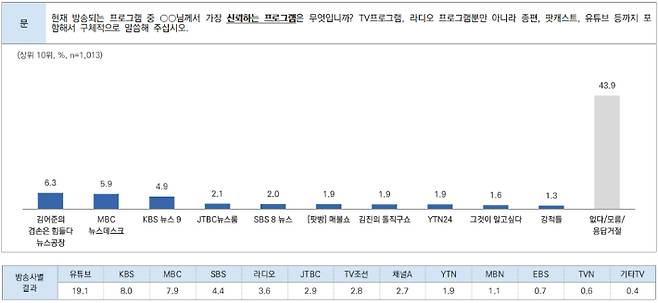 가장 신뢰하는 방송 프로그램. 시사IN 제공