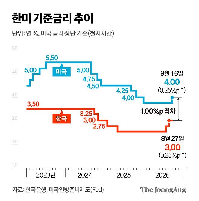 정근영 디자이너